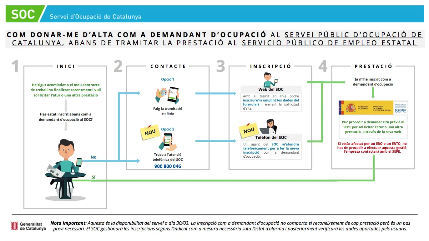 Actualment esteu veient Com donar-te d’alta com a demandant d’ocupació al SOC