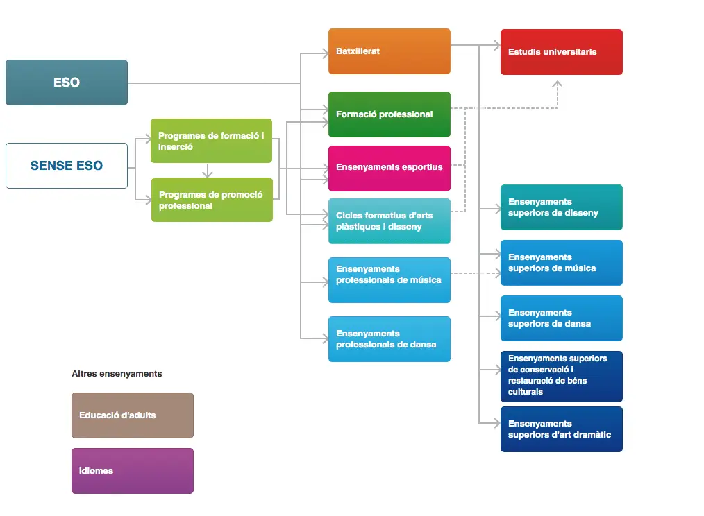 Imatgen de Recursos formatius 1