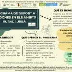 Més informació sobre l'article Programa RIU DONA