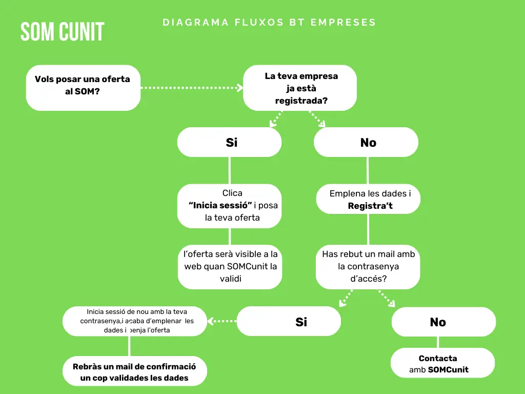 Imatgen de Alta empresa 1